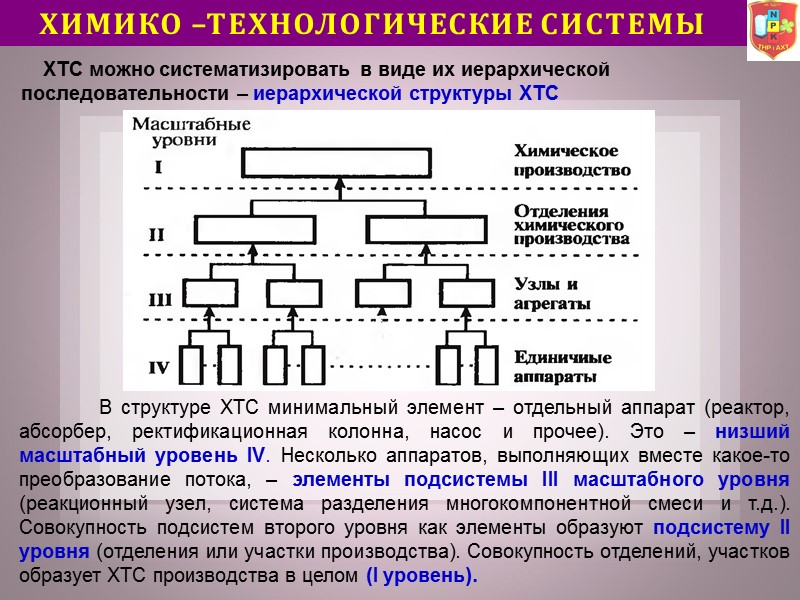 ХИМИКо –ТЕХНОЛОГические сИсТЕМы ХТС можно систематизировать в виде их иерархической ХИМИКо –ТЕХНОЛОГические сИсТЕМы ХТС можно систематизировать в виде их иерархической